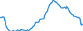 Saisonbereinigung: Unbereinigte Daten (d.h. weder saisonbereinigte noch kalenderbereinigte Daten) / Statistische Systematik der Wirtschaftszweige in der Europäischen Gemeinschaft (NACE Rev. 2): Alle NACE-Wirtschaftszweige (ohne Private Haushalte mit Hauspersonal und Aktivitäten Privater Haushalte zur Deckung des Eigenbedarfs, Exterritoriale Organisationen und Körperschaften) / Größenklassen nach Anzahl der Arbeitnehmer: Insgesamt / Beschäftigungsindikator: Quote der offenen Stellen / Geopolitische Meldeeinheit: Tschechien