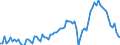 Saisonbereinigung: Unbereinigte Daten (d.h. weder saisonbereinigte noch kalenderbereinigte Daten) / Statistische Systematik der Wirtschaftszweige in der Europäischen Gemeinschaft (NACE Rev. 2): Alle NACE-Wirtschaftszweige (ohne Private Haushalte mit Hauspersonal und Aktivitäten Privater Haushalte zur Deckung des Eigenbedarfs, Exterritoriale Organisationen und Körperschaften) / Größenklassen nach Anzahl der Arbeitnehmer: Insgesamt / Beschäftigungsindikator: Quote der offenen Stellen / Geopolitische Meldeeinheit: Deutschland