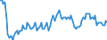 Saisonbereinigung: Unbereinigte Daten (d.h. weder saisonbereinigte noch kalenderbereinigte Daten) / Statistische Systematik der Wirtschaftszweige in der Europäischen Gemeinschaft (NACE Rev. 2): Alle NACE-Wirtschaftszweige (ohne Private Haushalte mit Hauspersonal und Aktivitäten Privater Haushalte zur Deckung des Eigenbedarfs, Exterritoriale Organisationen und Körperschaften) / Größenklassen nach Anzahl der Arbeitnehmer: Insgesamt / Beschäftigungsindikator: Quote der offenen Stellen / Geopolitische Meldeeinheit: Estland