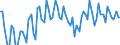 Saisonbereinigung: Unbereinigte Daten (d.h. weder saisonbereinigte noch kalenderbereinigte Daten) / Statistische Systematik der Wirtschaftszweige in der Europäischen Gemeinschaft (NACE Rev. 2): Alle NACE-Wirtschaftszweige (ohne Private Haushalte mit Hauspersonal und Aktivitäten Privater Haushalte zur Deckung des Eigenbedarfs, Exterritoriale Organisationen und Körperschaften) / Größenklassen nach Anzahl der Arbeitnehmer: Insgesamt / Beschäftigungsindikator: Quote der offenen Stellen / Geopolitische Meldeeinheit: Kroatien