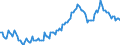 Saisonbereinigung: Unbereinigte Daten (d.h. weder saisonbereinigte noch kalenderbereinigte Daten) / Statistische Systematik der Wirtschaftszweige in der Europäischen Gemeinschaft (NACE Rev. 2): Alle NACE-Wirtschaftszweige (ohne Private Haushalte mit Hauspersonal und Aktivitäten Privater Haushalte zur Deckung des Eigenbedarfs, Exterritoriale Organisationen und Körperschaften) / Größenklassen nach Anzahl der Arbeitnehmer: Insgesamt / Beschäftigungsindikator: Quote der offenen Stellen / Geopolitische Meldeeinheit: Ungarn