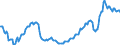 Saisonbereinigung: Unbereinigte Daten (d.h. weder saisonbereinigte noch kalenderbereinigte Daten) / Statistische Systematik der Wirtschaftszweige in der Europäischen Gemeinschaft (NACE Rev. 2): Alle NACE-Wirtschaftszweige (ohne Private Haushalte mit Hauspersonal und Aktivitäten Privater Haushalte zur Deckung des Eigenbedarfs, Exterritoriale Organisationen und Körperschaften) / Größenklassen nach Anzahl der Arbeitnehmer: Insgesamt / Beschäftigungsindikator: Quote der offenen Stellen / Geopolitische Meldeeinheit: Niederlande