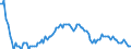 Saisonbereinigung: Unbereinigte Daten (d.h. weder saisonbereinigte noch kalenderbereinigte Daten) / Statistische Systematik der Wirtschaftszweige in der Europäischen Gemeinschaft (NACE Rev. 2): Alle NACE-Wirtschaftszweige (ohne Private Haushalte mit Hauspersonal und Aktivitäten Privater Haushalte zur Deckung des Eigenbedarfs, Exterritoriale Organisationen und Körperschaften) / Größenklassen nach Anzahl der Arbeitnehmer: Insgesamt / Beschäftigungsindikator: Quote der offenen Stellen / Geopolitische Meldeeinheit: Rumänien