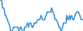 Saisonbereinigung: Unbereinigte Daten (d.h. weder saisonbereinigte noch kalenderbereinigte Daten) / Statistische Systematik der Wirtschaftszweige in der Europäischen Gemeinschaft (NACE Rev. 2): Alle NACE-Wirtschaftszweige (ohne Private Haushalte mit Hauspersonal und Aktivitäten Privater Haushalte zur Deckung des Eigenbedarfs, Exterritoriale Organisationen und Körperschaften) / Größenklassen nach Anzahl der Arbeitnehmer: Insgesamt / Beschäftigungsindikator: Quote der offenen Stellen / Geopolitische Meldeeinheit: Slowakei