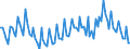 Saisonbereinigung: Unbereinigte Daten (d.h. weder saisonbereinigte noch kalenderbereinigte Daten) / Statistische Systematik der Wirtschaftszweige in der Europäischen Gemeinschaft (NACE Rev. 2): Alle NACE-Wirtschaftszweige (ohne Private Haushalte mit Hauspersonal und Aktivitäten Privater Haushalte zur Deckung des Eigenbedarfs, Exterritoriale Organisationen und Körperschaften) / Größenklassen nach Anzahl der Arbeitnehmer: Insgesamt / Beschäftigungsindikator: Quote der offenen Stellen / Geopolitische Meldeeinheit: Finnland