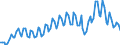 Saisonbereinigung: Unbereinigte Daten (d.h. weder saisonbereinigte noch kalenderbereinigte Daten) / Statistische Systematik der Wirtschaftszweige in der Europäischen Gemeinschaft (NACE Rev. 2): Alle NACE-Wirtschaftszweige (ohne Private Haushalte mit Hauspersonal und Aktivitäten Privater Haushalte zur Deckung des Eigenbedarfs, Exterritoriale Organisationen und Körperschaften) / Größenklassen nach Anzahl der Arbeitnehmer: Insgesamt / Beschäftigungsindikator: Quote der offenen Stellen / Geopolitische Meldeeinheit: Schweden