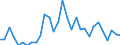 Saisonbereinigung: Unbereinigte Daten (d.h. weder saisonbereinigte noch kalenderbereinigte Daten) / Statistische Systematik der Wirtschaftszweige in der Europäischen Gemeinschaft (NACE Rev. 2): Alle NACE-Wirtschaftszweige (ohne Private Haushalte mit Hauspersonal und Aktivitäten Privater Haushalte zur Deckung des Eigenbedarfs, Exterritoriale Organisationen und Körperschaften) / Größenklassen nach Anzahl der Arbeitnehmer: Insgesamt / Beschäftigungsindikator: Quote der offenen Stellen / Geopolitische Meldeeinheit: Island