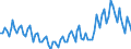 Saisonbereinigung: Unbereinigte Daten (d.h. weder saisonbereinigte noch kalenderbereinigte Daten) / Statistische Systematik der Wirtschaftszweige in der Europäischen Gemeinschaft (NACE Rev. 2): Alle NACE-Wirtschaftszweige (ohne Private Haushalte mit Hauspersonal und Aktivitäten Privater Haushalte zur Deckung des Eigenbedarfs, Exterritoriale Organisationen und Körperschaften) / Größenklassen nach Anzahl der Arbeitnehmer: Insgesamt / Beschäftigungsindikator: Quote der offenen Stellen / Geopolitische Meldeeinheit: Norwegen