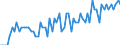 Saisonbereinigung: Unbereinigte Daten (d.h. weder saisonbereinigte noch kalenderbereinigte Daten) / Statistische Systematik der Wirtschaftszweige in der Europäischen Gemeinschaft (NACE Rev. 2): Alle NACE-Wirtschaftszweige (ohne Private Haushalte mit Hauspersonal und Aktivitäten Privater Haushalte zur Deckung des Eigenbedarfs, Exterritoriale Organisationen und Körperschaften) / Größenklassen nach Anzahl der Arbeitnehmer: Insgesamt / Beschäftigungsindikator: Quote der offenen Stellen / Geopolitische Meldeeinheit: Nordmazedonien