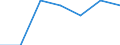 Saisonbereinigung: Unbereinigte Daten (d.h. weder saisonbereinigte noch kalenderbereinigte Daten) / Statistische Systematik der Wirtschaftszweige in der Europäischen Gemeinschaft (NACE Rev. 2): Alle NACE-Wirtschaftszweige (ohne Private Haushalte mit Hauspersonal und Aktivitäten Privater Haushalte zur Deckung des Eigenbedarfs, Exterritoriale Organisationen und Körperschaften) / Größenklassen nach Anzahl der Arbeitnehmer: Insgesamt / Beschäftigungsindikator: Vierteljährliche Veränderungsrate der offenen Stellen / Geopolitische Meldeeinheit: Belgien