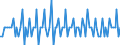 Saisonbereinigung: Unbereinigte Daten (d.h. weder saisonbereinigte noch kalenderbereinigte Daten) / Statistische Systematik der Wirtschaftszweige in der Europäischen Gemeinschaft (NACE Rev. 2): Alle NACE-Wirtschaftszweige (ohne Private Haushalte mit Hauspersonal und Aktivitäten Privater Haushalte zur Deckung des Eigenbedarfs, Exterritoriale Organisationen und Körperschaften) / Größenklassen nach Anzahl der Arbeitnehmer: Insgesamt / Beschäftigungsindikator: Vierteljährliche Veränderungsrate der offenen Stellen / Geopolitische Meldeeinheit: Bulgarien