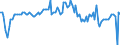 Saisonbereinigung: Unbereinigte Daten (d.h. weder saisonbereinigte noch kalenderbereinigte Daten) / Statistische Systematik der Wirtschaftszweige in der Europäischen Gemeinschaft (NACE Rev. 2): Alle NACE-Wirtschaftszweige (ohne Private Haushalte mit Hauspersonal und Aktivitäten Privater Haushalte zur Deckung des Eigenbedarfs, Exterritoriale Organisationen und Körperschaften) / Größenklassen nach Anzahl der Arbeitnehmer: Insgesamt / Beschäftigungsindikator: Vierteljährliche Veränderungsrate der offenen Stellen / Geopolitische Meldeeinheit: Tschechien