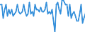 Saisonbereinigung: Unbereinigte Daten (d.h. weder saisonbereinigte noch kalenderbereinigte Daten) / Statistische Systematik der Wirtschaftszweige in der Europäischen Gemeinschaft (NACE Rev. 2): Alle NACE-Wirtschaftszweige (ohne Private Haushalte mit Hauspersonal und Aktivitäten Privater Haushalte zur Deckung des Eigenbedarfs, Exterritoriale Organisationen und Körperschaften) / Größenklassen nach Anzahl der Arbeitnehmer: Insgesamt / Beschäftigungsindikator: Vierteljährliche Veränderungsrate der offenen Stellen / Geopolitische Meldeeinheit: Deutschland