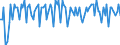 Saisonbereinigung: Unbereinigte Daten (d.h. weder saisonbereinigte noch kalenderbereinigte Daten) / Statistische Systematik der Wirtschaftszweige in der Europäischen Gemeinschaft (NACE Rev. 2): Alle NACE-Wirtschaftszweige (ohne Private Haushalte mit Hauspersonal und Aktivitäten Privater Haushalte zur Deckung des Eigenbedarfs, Exterritoriale Organisationen und Körperschaften) / Größenklassen nach Anzahl der Arbeitnehmer: Insgesamt / Beschäftigungsindikator: Vierteljährliche Veränderungsrate der offenen Stellen / Geopolitische Meldeeinheit: Estland