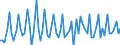 Saisonbereinigung: Unbereinigte Daten (d.h. weder saisonbereinigte noch kalenderbereinigte Daten) / Statistische Systematik der Wirtschaftszweige in der Europäischen Gemeinschaft (NACE Rev. 2): Alle NACE-Wirtschaftszweige (ohne Private Haushalte mit Hauspersonal und Aktivitäten Privater Haushalte zur Deckung des Eigenbedarfs, Exterritoriale Organisationen und Körperschaften) / Größenklassen nach Anzahl der Arbeitnehmer: Insgesamt / Beschäftigungsindikator: Vierteljährliche Veränderungsrate der offenen Stellen / Geopolitische Meldeeinheit: Kroatien