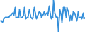 Saisonbereinigung: Unbereinigte Daten (d.h. weder saisonbereinigte noch kalenderbereinigte Daten) / Statistische Systematik der Wirtschaftszweige in der Europäischen Gemeinschaft (NACE Rev. 2): Alle NACE-Wirtschaftszweige (ohne Private Haushalte mit Hauspersonal und Aktivitäten Privater Haushalte zur Deckung des Eigenbedarfs, Exterritoriale Organisationen und Körperschaften) / Größenklassen nach Anzahl der Arbeitnehmer: Insgesamt / Beschäftigungsindikator: Vierteljährliche Veränderungsrate der offenen Stellen / Geopolitische Meldeeinheit: Lettland