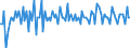 Saisonbereinigung: Unbereinigte Daten (d.h. weder saisonbereinigte noch kalenderbereinigte Daten) / Statistische Systematik der Wirtschaftszweige in der Europäischen Gemeinschaft (NACE Rev. 2): Alle NACE-Wirtschaftszweige (ohne Private Haushalte mit Hauspersonal und Aktivitäten Privater Haushalte zur Deckung des Eigenbedarfs, Exterritoriale Organisationen und Körperschaften) / Größenklassen nach Anzahl der Arbeitnehmer: Insgesamt / Beschäftigungsindikator: Vierteljährliche Veränderungsrate der offenen Stellen / Geopolitische Meldeeinheit: Litauen