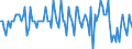 Saisonbereinigung: Unbereinigte Daten (d.h. weder saisonbereinigte noch kalenderbereinigte Daten) / Statistische Systematik der Wirtschaftszweige in der Europäischen Gemeinschaft (NACE Rev. 2): Alle NACE-Wirtschaftszweige (ohne Private Haushalte mit Hauspersonal und Aktivitäten Privater Haushalte zur Deckung des Eigenbedarfs, Exterritoriale Organisationen und Körperschaften) / Größenklassen nach Anzahl der Arbeitnehmer: Insgesamt / Beschäftigungsindikator: Vierteljährliche Veränderungsrate der offenen Stellen / Geopolitische Meldeeinheit: Luxemburg