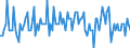 Saisonbereinigung: Unbereinigte Daten (d.h. weder saisonbereinigte noch kalenderbereinigte Daten) / Statistische Systematik der Wirtschaftszweige in der Europäischen Gemeinschaft (NACE Rev. 2): Alle NACE-Wirtschaftszweige (ohne Private Haushalte mit Hauspersonal und Aktivitäten Privater Haushalte zur Deckung des Eigenbedarfs, Exterritoriale Organisationen und Körperschaften) / Größenklassen nach Anzahl der Arbeitnehmer: Insgesamt / Beschäftigungsindikator: Vierteljährliche Veränderungsrate der offenen Stellen / Geopolitische Meldeeinheit: Ungarn