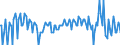 Saisonbereinigung: Unbereinigte Daten (d.h. weder saisonbereinigte noch kalenderbereinigte Daten) / Statistische Systematik der Wirtschaftszweige in der Europäischen Gemeinschaft (NACE Rev. 2): Alle NACE-Wirtschaftszweige (ohne Private Haushalte mit Hauspersonal und Aktivitäten Privater Haushalte zur Deckung des Eigenbedarfs, Exterritoriale Organisationen und Körperschaften) / Größenklassen nach Anzahl der Arbeitnehmer: Insgesamt / Beschäftigungsindikator: Vierteljährliche Veränderungsrate der offenen Stellen / Geopolitische Meldeeinheit: Niederlande