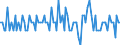 Saisonbereinigung: Unbereinigte Daten (d.h. weder saisonbereinigte noch kalenderbereinigte Daten) / Statistische Systematik der Wirtschaftszweige in der Europäischen Gemeinschaft (NACE Rev. 2): Alle NACE-Wirtschaftszweige (ohne Private Haushalte mit Hauspersonal und Aktivitäten Privater Haushalte zur Deckung des Eigenbedarfs, Exterritoriale Organisationen und Körperschaften) / Größenklassen nach Anzahl der Arbeitnehmer: Insgesamt / Beschäftigungsindikator: Vierteljährliche Veränderungsrate der offenen Stellen / Geopolitische Meldeeinheit: Polen