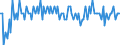 Saisonbereinigung: Unbereinigte Daten (d.h. weder saisonbereinigte noch kalenderbereinigte Daten) / Statistische Systematik der Wirtschaftszweige in der Europäischen Gemeinschaft (NACE Rev. 2): Alle NACE-Wirtschaftszweige (ohne Private Haushalte mit Hauspersonal und Aktivitäten Privater Haushalte zur Deckung des Eigenbedarfs, Exterritoriale Organisationen und Körperschaften) / Größenklassen nach Anzahl der Arbeitnehmer: Insgesamt / Beschäftigungsindikator: Vierteljährliche Veränderungsrate der offenen Stellen / Geopolitische Meldeeinheit: Rumänien