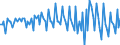 Saisonbereinigung: Unbereinigte Daten (d.h. weder saisonbereinigte noch kalenderbereinigte Daten) / Statistische Systematik der Wirtschaftszweige in der Europäischen Gemeinschaft (NACE Rev. 2): Alle NACE-Wirtschaftszweige (ohne Private Haushalte mit Hauspersonal und Aktivitäten Privater Haushalte zur Deckung des Eigenbedarfs, Exterritoriale Organisationen und Körperschaften) / Größenklassen nach Anzahl der Arbeitnehmer: Insgesamt / Beschäftigungsindikator: Vierteljährliche Veränderungsrate der offenen Stellen / Geopolitische Meldeeinheit: Slowenien