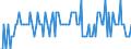 Saisonbereinigung: Unbereinigte Daten (d.h. weder saisonbereinigte noch kalenderbereinigte Daten) / Statistische Systematik der Wirtschaftszweige in der Europäischen Gemeinschaft (NACE Rev. 2): Alle NACE-Wirtschaftszweige (ohne Private Haushalte mit Hauspersonal und Aktivitäten Privater Haushalte zur Deckung des Eigenbedarfs, Exterritoriale Organisationen und Körperschaften) / Größenklassen nach Anzahl der Arbeitnehmer: Insgesamt / Beschäftigungsindikator: Vierteljährliche Veränderungsrate der offenen Stellen / Geopolitische Meldeeinheit: Slowakei