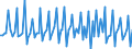 Saisonbereinigung: Unbereinigte Daten (d.h. weder saisonbereinigte noch kalenderbereinigte Daten) / Statistische Systematik der Wirtschaftszweige in der Europäischen Gemeinschaft (NACE Rev. 2): Alle NACE-Wirtschaftszweige (ohne Private Haushalte mit Hauspersonal und Aktivitäten Privater Haushalte zur Deckung des Eigenbedarfs, Exterritoriale Organisationen und Körperschaften) / Größenklassen nach Anzahl der Arbeitnehmer: Insgesamt / Beschäftigungsindikator: Vierteljährliche Veränderungsrate der offenen Stellen / Geopolitische Meldeeinheit: Finnland