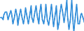 Saisonbereinigung: Unbereinigte Daten (d.h. weder saisonbereinigte noch kalenderbereinigte Daten) / Statistische Systematik der Wirtschaftszweige in der Europäischen Gemeinschaft (NACE Rev. 2): Alle NACE-Wirtschaftszweige (ohne Private Haushalte mit Hauspersonal und Aktivitäten Privater Haushalte zur Deckung des Eigenbedarfs, Exterritoriale Organisationen und Körperschaften) / Größenklassen nach Anzahl der Arbeitnehmer: Insgesamt / Beschäftigungsindikator: Vierteljährliche Veränderungsrate der offenen Stellen / Geopolitische Meldeeinheit: Schweden