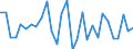 Saisonbereinigung: Unbereinigte Daten (d.h. weder saisonbereinigte noch kalenderbereinigte Daten) / Statistische Systematik der Wirtschaftszweige in der Europäischen Gemeinschaft (NACE Rev. 2): Alle NACE-Wirtschaftszweige (ohne Private Haushalte mit Hauspersonal und Aktivitäten Privater Haushalte zur Deckung des Eigenbedarfs, Exterritoriale Organisationen und Körperschaften) / Größenklassen nach Anzahl der Arbeitnehmer: Insgesamt / Beschäftigungsindikator: Vierteljährliche Veränderungsrate der offenen Stellen / Geopolitische Meldeeinheit: Island