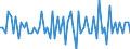 Saisonbereinigung: Unbereinigte Daten (d.h. weder saisonbereinigte noch kalenderbereinigte Daten) / Statistische Systematik der Wirtschaftszweige in der Europäischen Gemeinschaft (NACE Rev. 2): Alle NACE-Wirtschaftszweige (ohne Private Haushalte mit Hauspersonal und Aktivitäten Privater Haushalte zur Deckung des Eigenbedarfs, Exterritoriale Organisationen und Körperschaften) / Größenklassen nach Anzahl der Arbeitnehmer: Insgesamt / Beschäftigungsindikator: Vierteljährliche Veränderungsrate der offenen Stellen / Geopolitische Meldeeinheit: Nordmazedonien