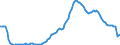 Saisonbereinigung: Unbereinigte Daten (d.h. weder saisonbereinigte noch kalenderbereinigte Daten) / Statistische Systematik der Wirtschaftszweige in der Europäischen Gemeinschaft (NACE Rev. 2): Alle NACE-Wirtschaftszweige (ohne Private Haushalte mit Hauspersonal und Aktivitäten Privater Haushalte zur Deckung des Eigenbedarfs, Exterritoriale Organisationen und Körperschaften) / Größenklassen nach Anzahl der Arbeitnehmer: 10 Arbeitnehmer und mehr / Beschäftigungsindikator: Offenen Stellen / Geopolitische Meldeeinheit: Tschechien