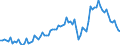 Saisonbereinigung: Unbereinigte Daten (d.h. weder saisonbereinigte noch kalenderbereinigte Daten) / Statistische Systematik der Wirtschaftszweige in der Europäischen Gemeinschaft (NACE Rev. 2): Alle NACE-Wirtschaftszweige (ohne Private Haushalte mit Hauspersonal und Aktivitäten Privater Haushalte zur Deckung des Eigenbedarfs, Exterritoriale Organisationen und Körperschaften) / Größenklassen nach Anzahl der Arbeitnehmer: 10 Arbeitnehmer und mehr / Beschäftigungsindikator: Offenen Stellen / Geopolitische Meldeeinheit: Deutschland