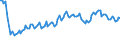 Saisonbereinigung: Unbereinigte Daten (d.h. weder saisonbereinigte noch kalenderbereinigte Daten) / Statistische Systematik der Wirtschaftszweige in der Europäischen Gemeinschaft (NACE Rev. 2): Alle NACE-Wirtschaftszweige (ohne Private Haushalte mit Hauspersonal und Aktivitäten Privater Haushalte zur Deckung des Eigenbedarfs, Exterritoriale Organisationen und Körperschaften) / Größenklassen nach Anzahl der Arbeitnehmer: 10 Arbeitnehmer und mehr / Beschäftigungsindikator: Offenen Stellen / Geopolitische Meldeeinheit: Estland