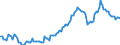 Saisonbereinigung: Unbereinigte Daten (d.h. weder saisonbereinigte noch kalenderbereinigte Daten) / Statistische Systematik der Wirtschaftszweige in der Europäischen Gemeinschaft (NACE Rev. 2): Alle NACE-Wirtschaftszweige (ohne Private Haushalte mit Hauspersonal und Aktivitäten Privater Haushalte zur Deckung des Eigenbedarfs, Exterritoriale Organisationen und Körperschaften) / Größenklassen nach Anzahl der Arbeitnehmer: 10 Arbeitnehmer und mehr / Beschäftigungsindikator: Offenen Stellen / Geopolitische Meldeeinheit: Ungarn