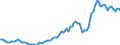 Saisonbereinigung: Unbereinigte Daten (d.h. weder saisonbereinigte noch kalenderbereinigte Daten) / Statistische Systematik der Wirtschaftszweige in der Europäischen Gemeinschaft (NACE Rev. 2): Alle NACE-Wirtschaftszweige (ohne Private Haushalte mit Hauspersonal und Aktivitäten Privater Haushalte zur Deckung des Eigenbedarfs, Exterritoriale Organisationen und Körperschaften) / Größenklassen nach Anzahl der Arbeitnehmer: 10 Arbeitnehmer und mehr / Beschäftigungsindikator: Offenen Stellen / Geopolitische Meldeeinheit: Niederlande