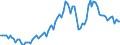 Saisonbereinigung: Unbereinigte Daten (d.h. weder saisonbereinigte noch kalenderbereinigte Daten) / Statistische Systematik der Wirtschaftszweige in der Europäischen Gemeinschaft (NACE Rev. 2): Alle NACE-Wirtschaftszweige (ohne Private Haushalte mit Hauspersonal und Aktivitäten Privater Haushalte zur Deckung des Eigenbedarfs, Exterritoriale Organisationen und Körperschaften) / Größenklassen nach Anzahl der Arbeitnehmer: 10 Arbeitnehmer und mehr / Beschäftigungsindikator: Offenen Stellen / Geopolitische Meldeeinheit: Polen