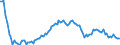 Saisonbereinigung: Unbereinigte Daten (d.h. weder saisonbereinigte noch kalenderbereinigte Daten) / Statistische Systematik der Wirtschaftszweige in der Europäischen Gemeinschaft (NACE Rev. 2): Alle NACE-Wirtschaftszweige (ohne Private Haushalte mit Hauspersonal und Aktivitäten Privater Haushalte zur Deckung des Eigenbedarfs, Exterritoriale Organisationen und Körperschaften) / Größenklassen nach Anzahl der Arbeitnehmer: 10 Arbeitnehmer und mehr / Beschäftigungsindikator: Offenen Stellen / Geopolitische Meldeeinheit: Rumänien