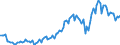 Saisonbereinigung: Unbereinigte Daten (d.h. weder saisonbereinigte noch kalenderbereinigte Daten) / Statistische Systematik der Wirtschaftszweige in der Europäischen Gemeinschaft (NACE Rev. 2): Alle NACE-Wirtschaftszweige (ohne Private Haushalte mit Hauspersonal und Aktivitäten Privater Haushalte zur Deckung des Eigenbedarfs, Exterritoriale Organisationen und Körperschaften) / Größenklassen nach Anzahl der Arbeitnehmer: 10 Arbeitnehmer und mehr / Beschäftigungsindikator: Offenen Stellen / Geopolitische Meldeeinheit: Slowenien