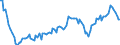 Saisonbereinigung: Unbereinigte Daten (d.h. weder saisonbereinigte noch kalenderbereinigte Daten) / Statistische Systematik der Wirtschaftszweige in der Europäischen Gemeinschaft (NACE Rev. 2): Alle NACE-Wirtschaftszweige (ohne Private Haushalte mit Hauspersonal und Aktivitäten Privater Haushalte zur Deckung des Eigenbedarfs, Exterritoriale Organisationen und Körperschaften) / Größenklassen nach Anzahl der Arbeitnehmer: 10 Arbeitnehmer und mehr / Beschäftigungsindikator: Offenen Stellen / Geopolitische Meldeeinheit: Slowakei