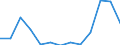 Saisonbereinigung: Unbereinigte Daten (d.h. weder saisonbereinigte noch kalenderbereinigte Daten) / Statistische Systematik der Wirtschaftszweige in der Europäischen Gemeinschaft (NACE Rev. 2): Alle NACE-Wirtschaftszweige (ohne Private Haushalte mit Hauspersonal und Aktivitäten Privater Haushalte zur Deckung des Eigenbedarfs, Exterritoriale Organisationen und Körperschaften) / Größenklassen nach Anzahl der Arbeitnehmer: 10 Arbeitnehmer und mehr / Beschäftigungsindikator: Offenen Stellen / Geopolitische Meldeeinheit: Island