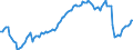 Saisonbereinigung: Unbereinigte Daten (d.h. weder saisonbereinigte noch kalenderbereinigte Daten) / Statistische Systematik der Wirtschaftszweige in der Europäischen Gemeinschaft (NACE Rev. 2): Alle NACE-Wirtschaftszweige (ohne Private Haushalte mit Hauspersonal und Aktivitäten Privater Haushalte zur Deckung des Eigenbedarfs, Exterritoriale Organisationen und Körperschaften) / Größenklassen nach Anzahl der Arbeitnehmer: 10 Arbeitnehmer und mehr / Beschäftigungsindikator: Besetzten (Stellen-)Stellen / Geopolitische Meldeeinheit: Tschechien