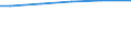 Maßeinheit: Quadratmeter pro Kopf / Bodenbedeckung: Künstliche Fläche / Geopolitische Meldeeinheit: Belgien