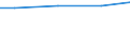 Square metres per capita / Built-up area / Slovakia