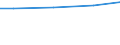 Square metres per capita / Artificial, non built-up area / Belgium