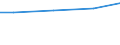 Square metres per capita / Artificial, non built-up area / Greece