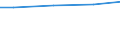 Square metres per capita / Artificial, non built-up area / Poland