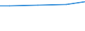 Square metres per capita / Artificial, non built-up area / Portugal