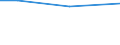 Unit of measure: Index, 2015=100 / Geopolitical entity (reporting): Estonia